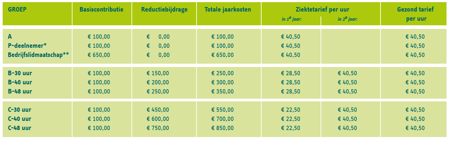 Tarieven reductieregeling 2023