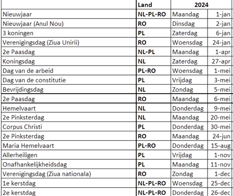 Feestdagen internationaal1